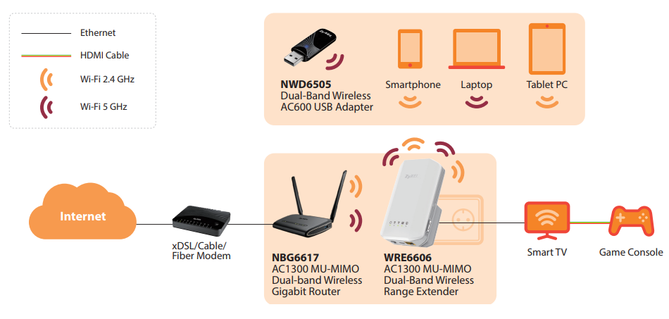 Application Diagram